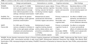 Click on image to zoom Table 1