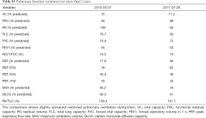 Table S1