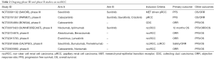 Click on image to zoom Table 2