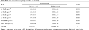 Click on image to zoom Table 3
