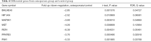 Click on image to zoom Table 4