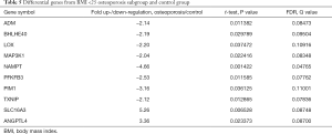 Click on image to zoom Table 5