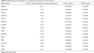 Click on image to zoom Table 6
