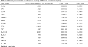 Click on image to zoom Table 7