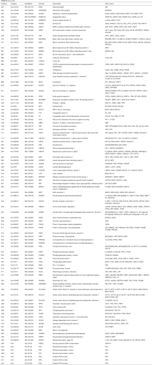 Table S1