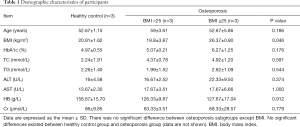 Click on image to zoom Table 1