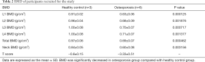 Click on image to zoom Table 2