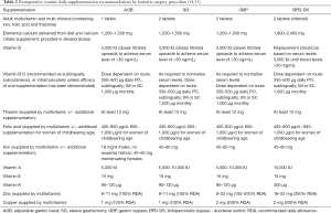 Click on image to zoom Table 2