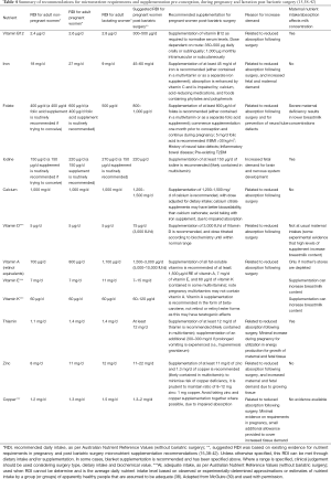 Click on image to zoom Table 4