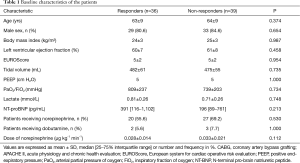 Click on image to zoom Table 1