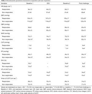 Table 2