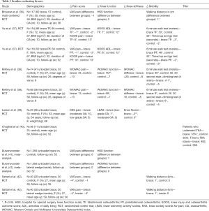 Click on image to zoom Table 5