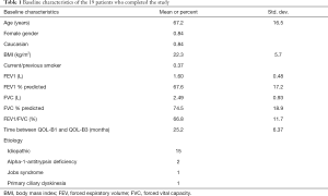 Click on image to zoom Table 1