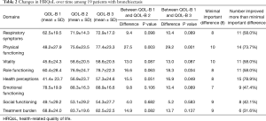 Table 2