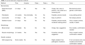 Click on image to zoom Table 1