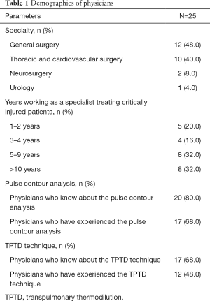 Click on image to zoom Table 1