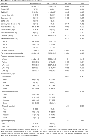 Click on image to zoom Table 1