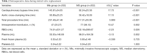 Click on image to zoom Table 2