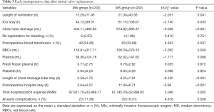 Click on image to zoom Table 3