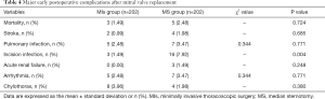 Click on image to zoom Table 4