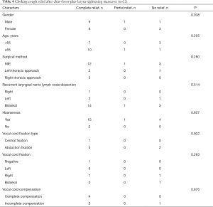 Click on image to zoom Table 4