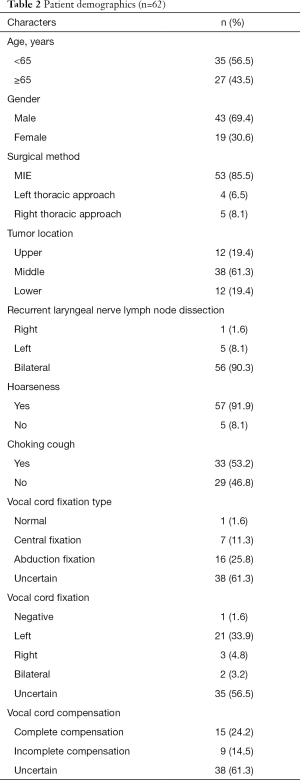 Click on image to zoom Table 2