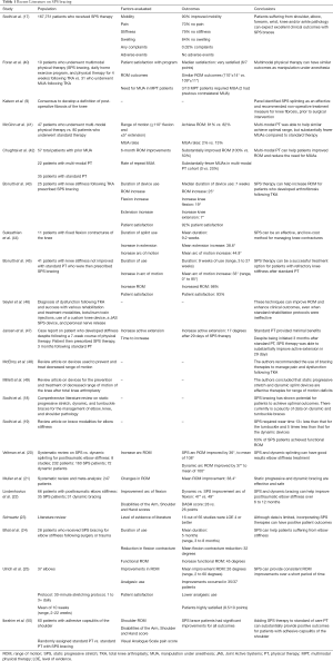 Click on image to zoom Table 1