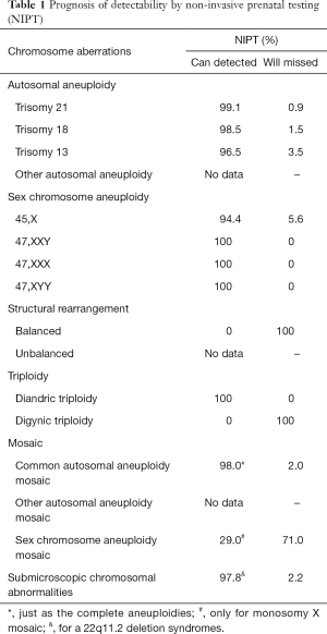 Table 1