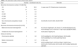 Table 2