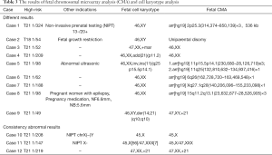 Click on image to zoom Table 3