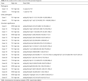 Click on image to zoom Table 4