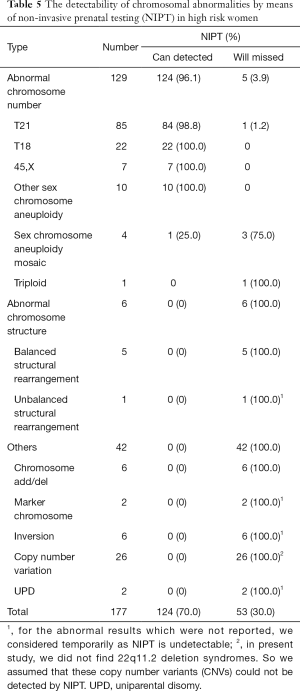 Click on image to zoom Table 5