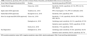 Click on image to zoom Table 1