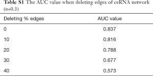 Table S1