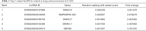 Click on image to zoom Table 1
