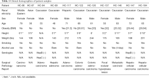 Click on image to zoom Table 1
