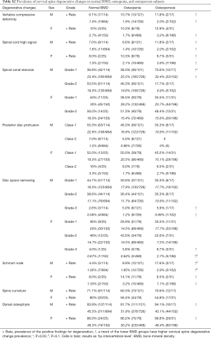Click on image to zoom Table S2