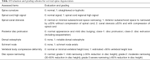 Click on image to zoom Table 1