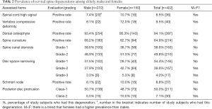 Click on image to zoom Table 2