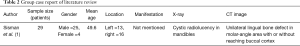 Click on image to zoom Table 2