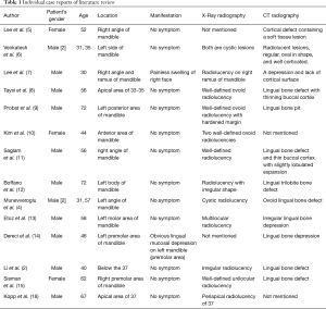 Click on image to zoom Table 1