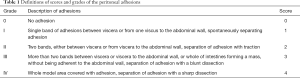 Click on image to zoom Table 1