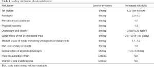 Click on image to zoom Table 1