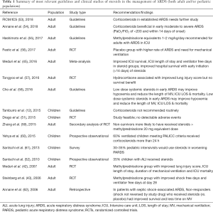 Click on image to zoom Table 1