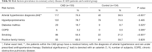 Table S1