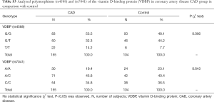 Table S3