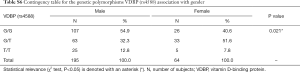 Click on image to zoom Table S6