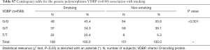 Click on image to zoom Table S7
