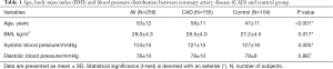 Click on image to zoom Table 1