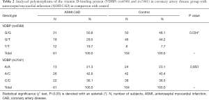 Table 2